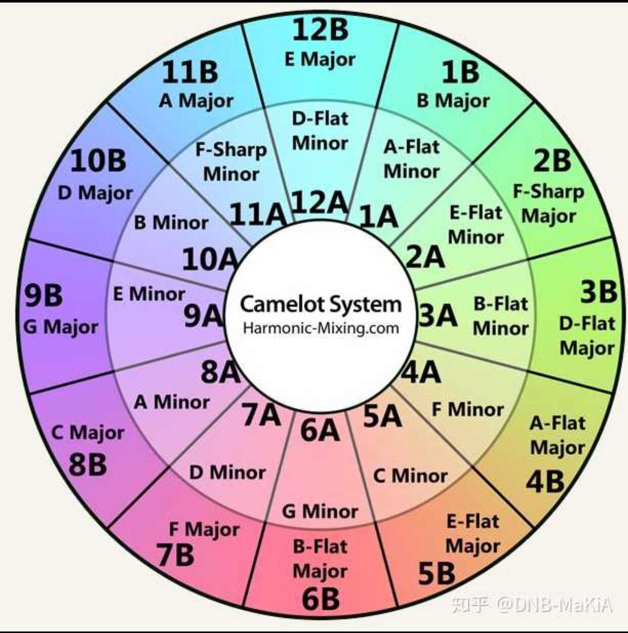 左右挥手➕爱如潮水